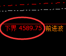 乙二醇期货：4小时周期，精准展开区间振荡洗盘