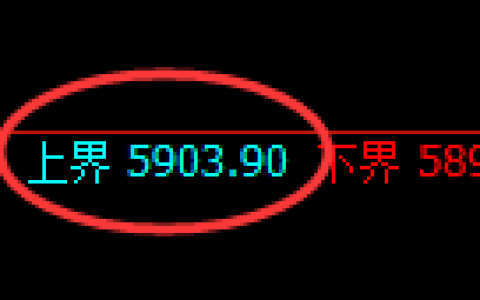 纸浆期货：试仓高点，精准展开极端快速回落
