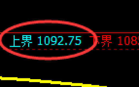 焦煤期货：试仓高点，精准展开单边极端回落