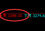 螺纹期货：试仓高点，精准展开单边快速回撤
