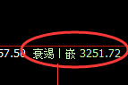 螺纹期货：试仓高点，精准展开单边快速回撤