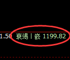 玻璃期货：跌超2%，日线高点，精准展开极端回落