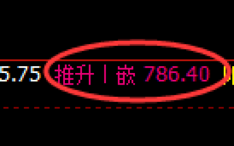 铁矿石期货：4小时高点，精准展开积极快速回落