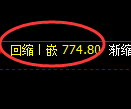 铁矿石期货：4小时高点，精准展开积极快速回落