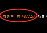 PTA期货：日线高点，精准展开单边极端下行