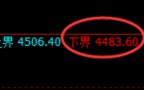 液化气期货：试仓低点，精准展开积极反弹