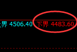 液化气期货：试仓低点，精准展开积极反弹