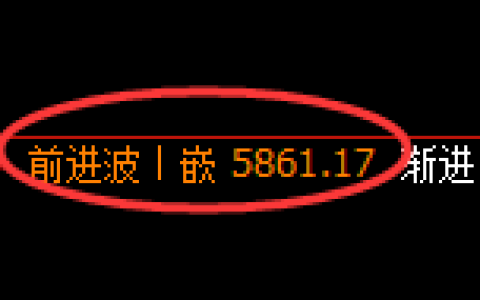 纸浆期货：4小时高点，精准展开弱势下行