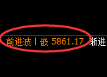 纸浆期货：4小时高点，精准展开弱势下行