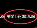 纸浆期货：4小时高点，精准展开弱势下行