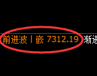 聚丙烯期货：日线高点，精准展开积极调整