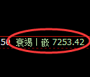聚丙烯期货：日线高点，精准展开积极调整