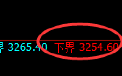 螺纹期货：试仓低点，精准展开强势反弹