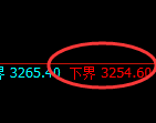 螺纹期货：试仓低点，精准展开强势反弹