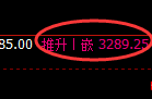 螺纹期货：试仓低点，精准展开强势反弹