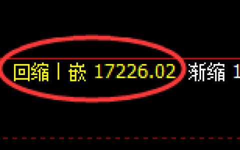 橡胶期货：日线低点，精准展开强势反弹