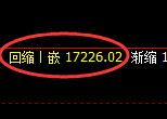 橡胶期货：日线低点，精准展开强势反弹