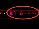 铁矿石期货：修正高点，精准展开深度跳水