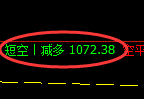 3月6日，焦煤：VIP精准策略（日间）多空减平28+6点