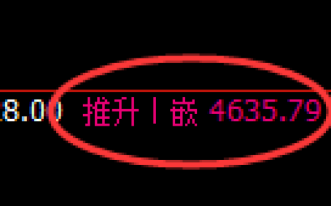 液化气期货：4小时高点，精准展开快速洗盘