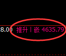 液化气期货：4小时高点，精准展开快速洗盘