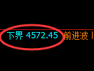 液化气期货：4小时高点，精准展开快速洗盘