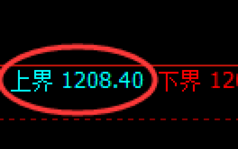 玻璃期货：试仓高点，精准展开振荡调整