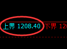 玻璃期货：试仓高点，精准展开振荡调整