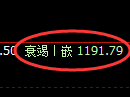 玻璃期货：试仓高点，精准展开振荡调整