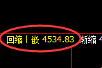 乙二醇期货：4小时低点，精准展开振荡回升