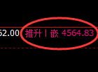 乙二醇期货：4小时低点，精准展开振荡回升