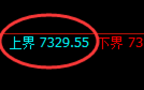 聚丙烯期货：4小时低点，精准展开快速反弹