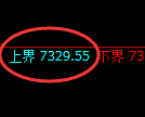 聚丙烯期货：4小时低点，精准展开快速反弹