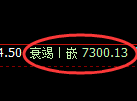 聚丙烯期货：4小时低点，精准展开快速反弹