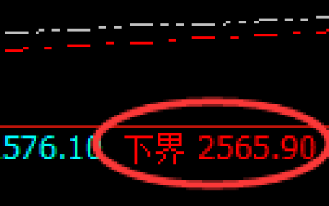 甲醇期货：试仓低点，精准展开极端快速拉升