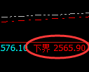 甲醇期货：试仓低点，精准展开极端快速拉升