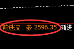 甲醇期货：试仓低点，精准展开极端快速拉升