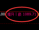 焦煤期货：4小时低点，精准展开积极反弹