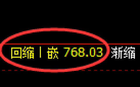 铁矿石期货：4小时周期，精准展开宽幅洗盘