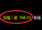 铁矿石期货：4小时周期，精准展开宽幅洗盘