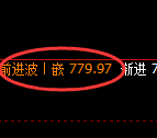 铁矿石期货：4小时周期，精准展开宽幅洗盘