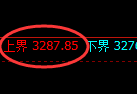 螺纹期货：4小时周期，精准展开极端洗盘