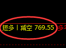 3月7日，焦煤+铁矿+螺纹：精准规则化（系统策略）复盘