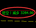 3月7日，焦煤+铁矿+螺纹：精准规则化（系统策略）复盘