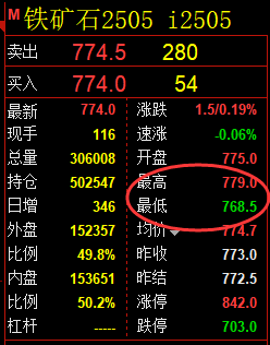 3月7日，焦煤+铁矿+螺纹：精准规则化（系统策略）复盘