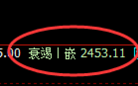 菜粕期货：4小时低点，精准 展开强势拉升并直线封停