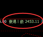 菜粕期货：4小时低点，精准 展开强势拉升并直线封停