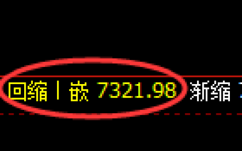 聚丙烯期货：4小时低点，精准展开强势回升