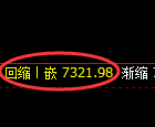 聚丙烯期货：4小时低点，精准展开强势回升