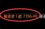 聚丙烯期货：4小时低点，精准展开强势回升